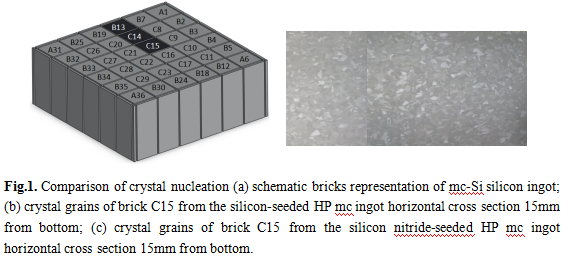 半熔和全熔高效多晶硅的差异性分析